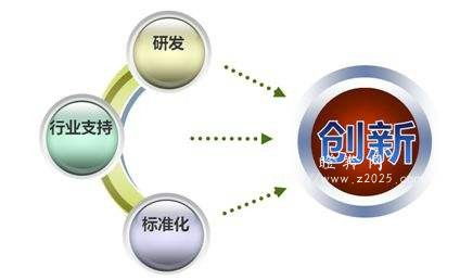 中國制造2025 企業創新方法的多樣性與管理發展的新征程