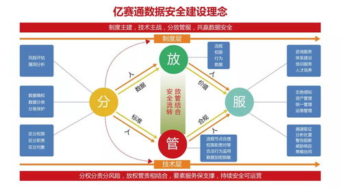 數據安全再論道 億賽通李賀談企業管理與發展新思維