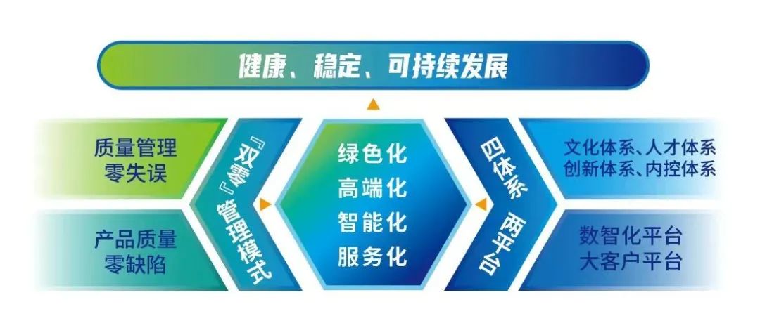 卓越引領，品質鑄就——無錫雙良、寶通榮膺2023年度江蘇省省長質量獎