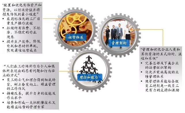 以精益生產驅動化工行業競爭力提升 高效解決生產浪費問題的管理之道