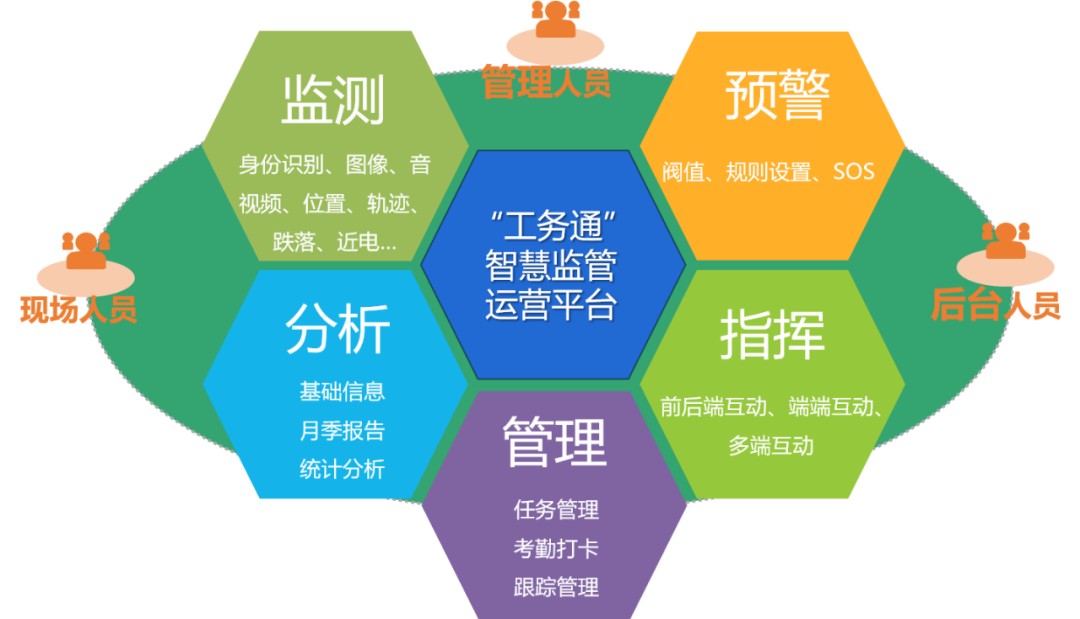 可視化安全生產監管在大型廠礦的應用與企業管理發展