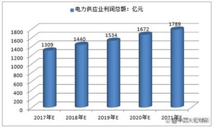 電力企業可持續發展與穩定利潤的管理之道