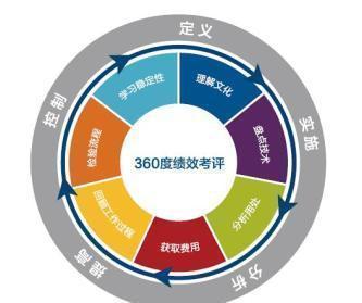 一個好的績效模式，讓績效真正發揮“績效”！小老板必讀的實戰指南