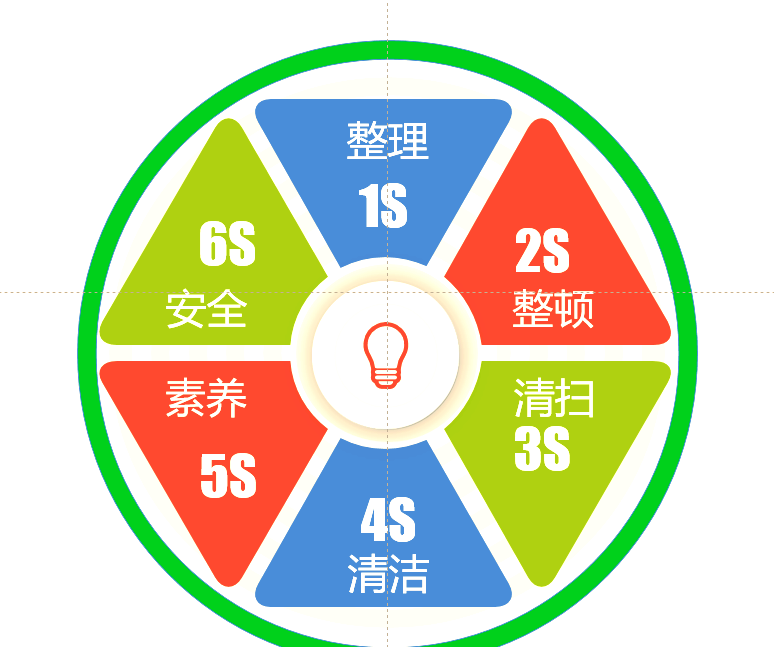 6S管理如何成為企業長期發展的基礎 夯實企業管理發展的根基