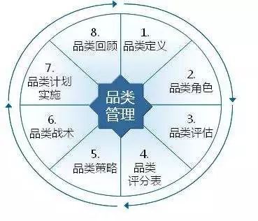 創造新品類，挖掘潛價值 農產品品牌快速發展的企業管理之道